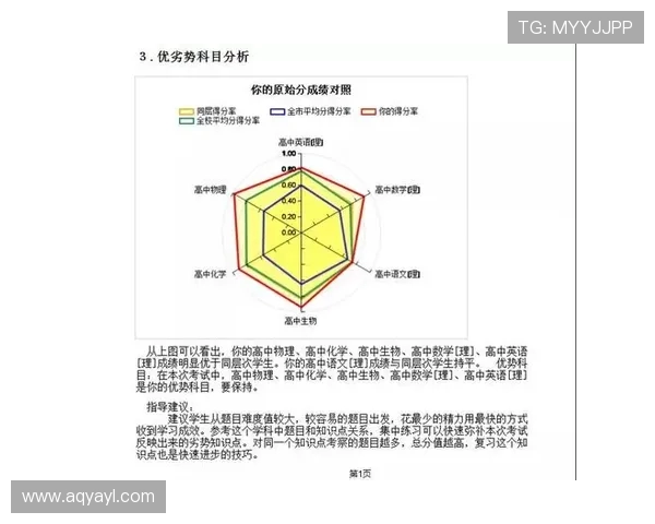 BLG在冠军杯中的个人能力表现分析与点评